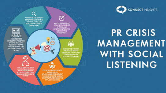 PR Crisis Management – how timely detection can help your brand manage it efficiently