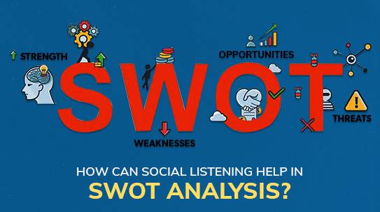 How can social listening help in SWOT analysis?
